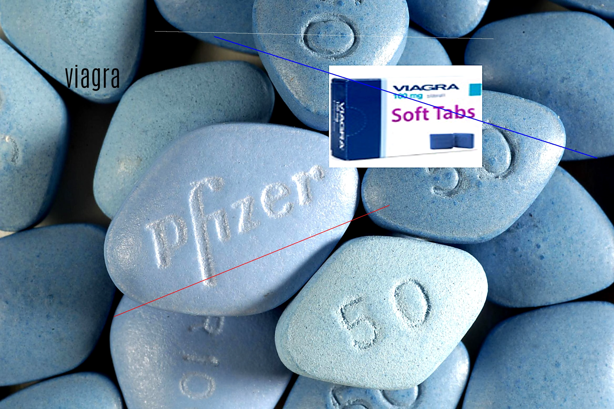 Prix viagra gel